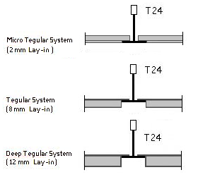 Tegular Ceiling System | Taraba Home Review
